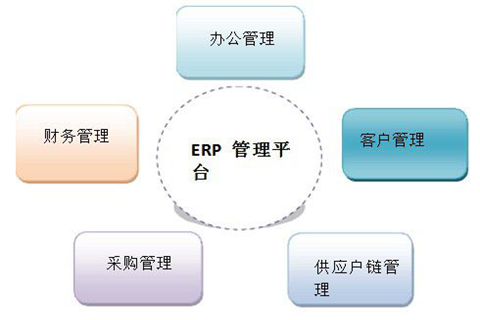 ERP是什么意思？ERP的应用领域有哪些？