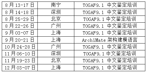 广州第六期TOGAF鉴定培训火爆收官