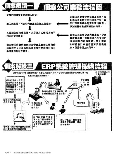 ERP系统助食品经销商管理采购流程